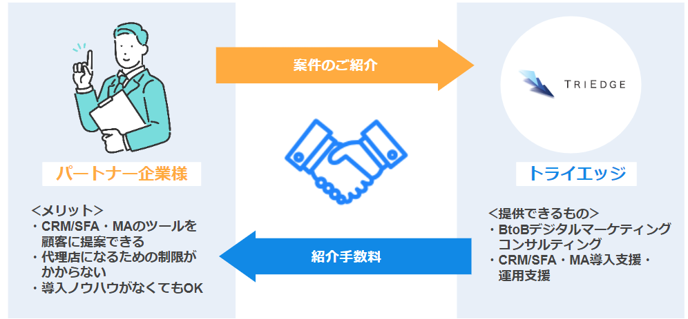 紹介パートナーの仕組み