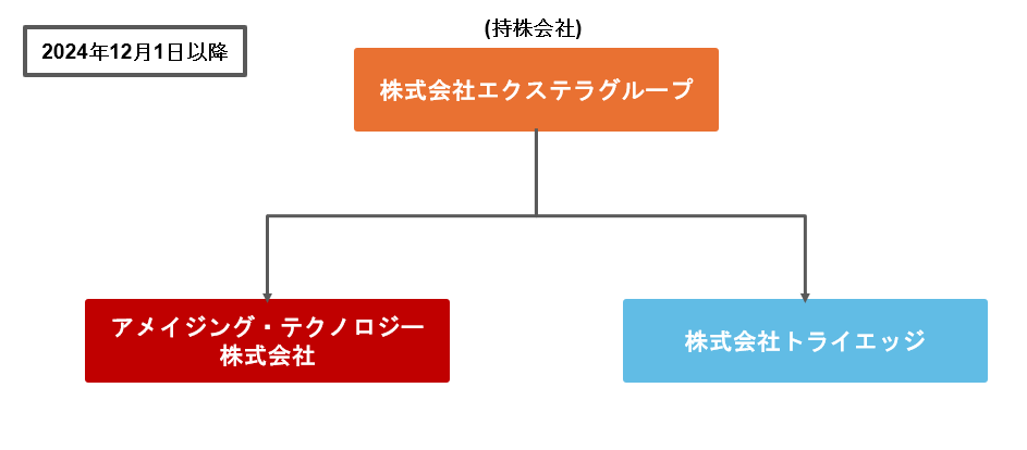 経営統合イメージ