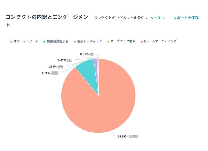 HubSpot動的リスト静的リスト04