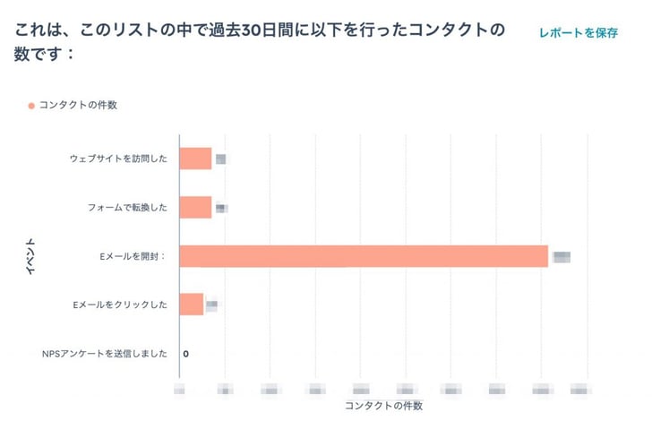 HubSpot動的リスト静的リスト05