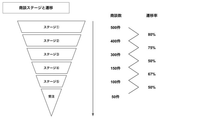 商談ステージ01