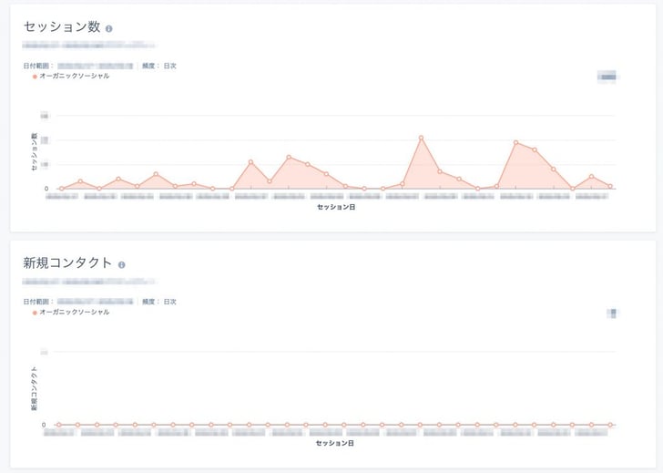 HubSpotのソーシャル機能でSNS効率化13