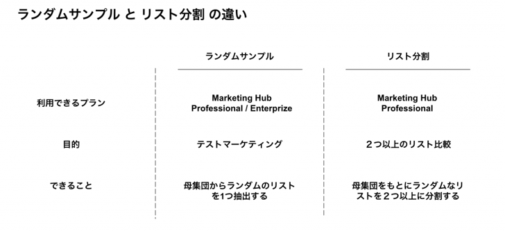 HubSpotリスト分割01