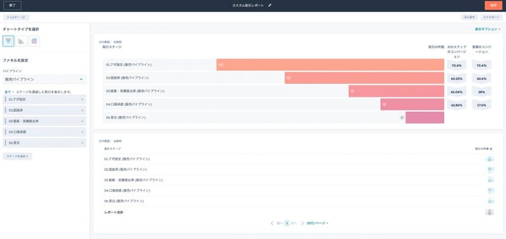 HubSpot商談ステージ遷移率03