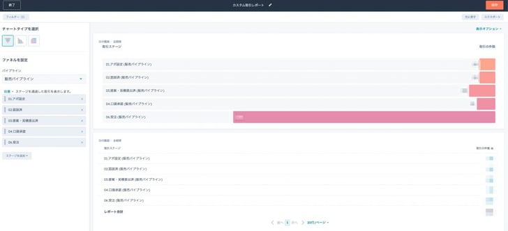 HubSpot商談ステージ遷移率05