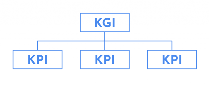 KGIとKPI