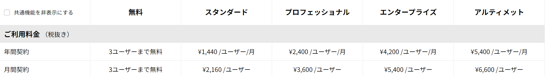 格安で導入できるSFA / CRMなら「Zoho CRM」の画像3