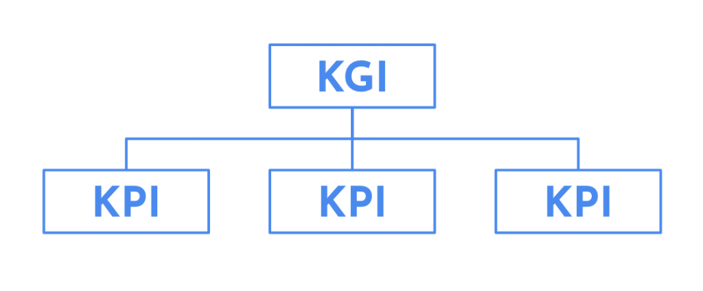 KGIとKPI