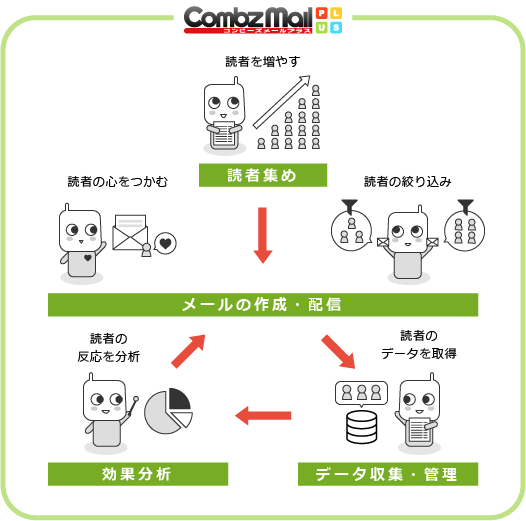 コンビーズメールプラスの画像2