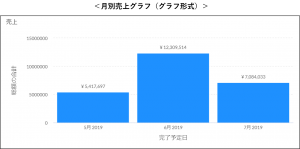 ①月別売上グラフの画像4