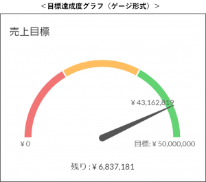 ②目標達成度グラフの画像5