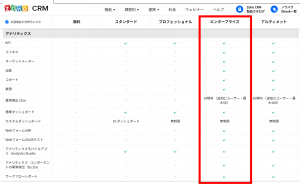 ダッシュボードの利用におすすめのプランは?の画像7