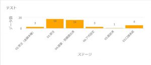 Zoho CRM ダッシュボード(アナリティクス)機能とはの画像2