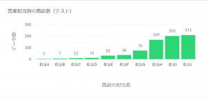 Zoho CRM ダッシュボード(アナリティクス)機能とはの画像1