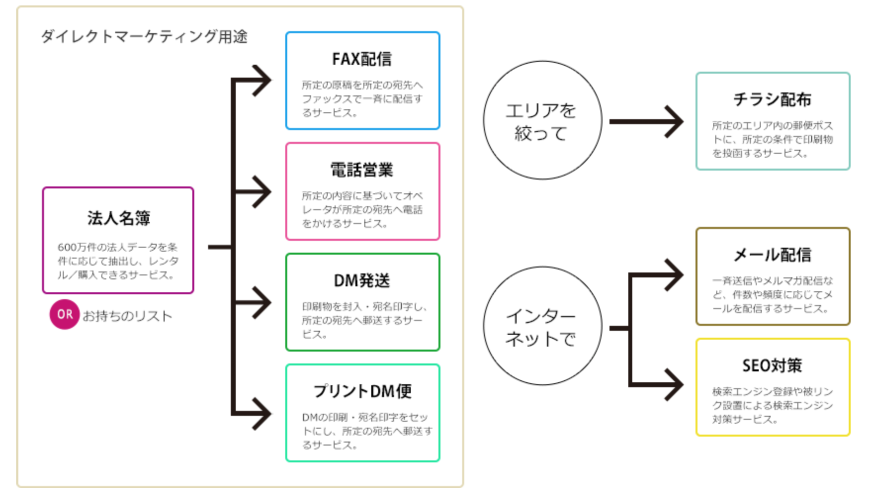 NetRealのサービスとその特徴の画像1