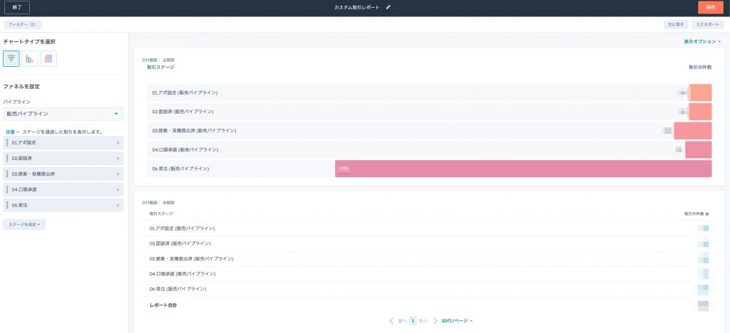 HubSpot商談ステージ遷移率05