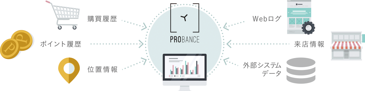 Probance