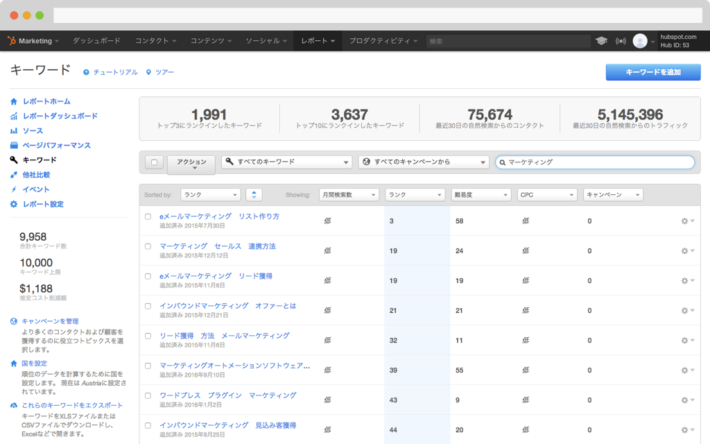 HubSpot