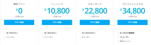 Zoho Invoiceのご利用料金の画像1