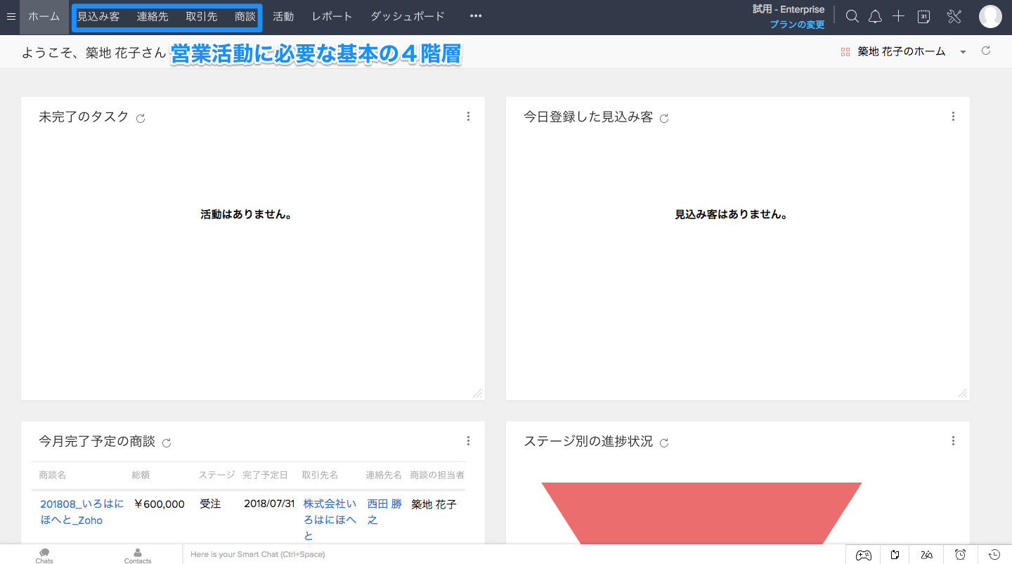 営業管理に必要な基本の4階層って?の画像1