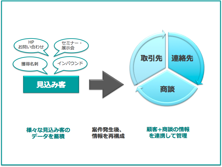 4つの階層を図で表すとの画像6