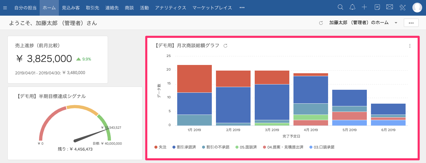Zoho CRMのダッシュボードをアナリティクスタブで設定するの画像9