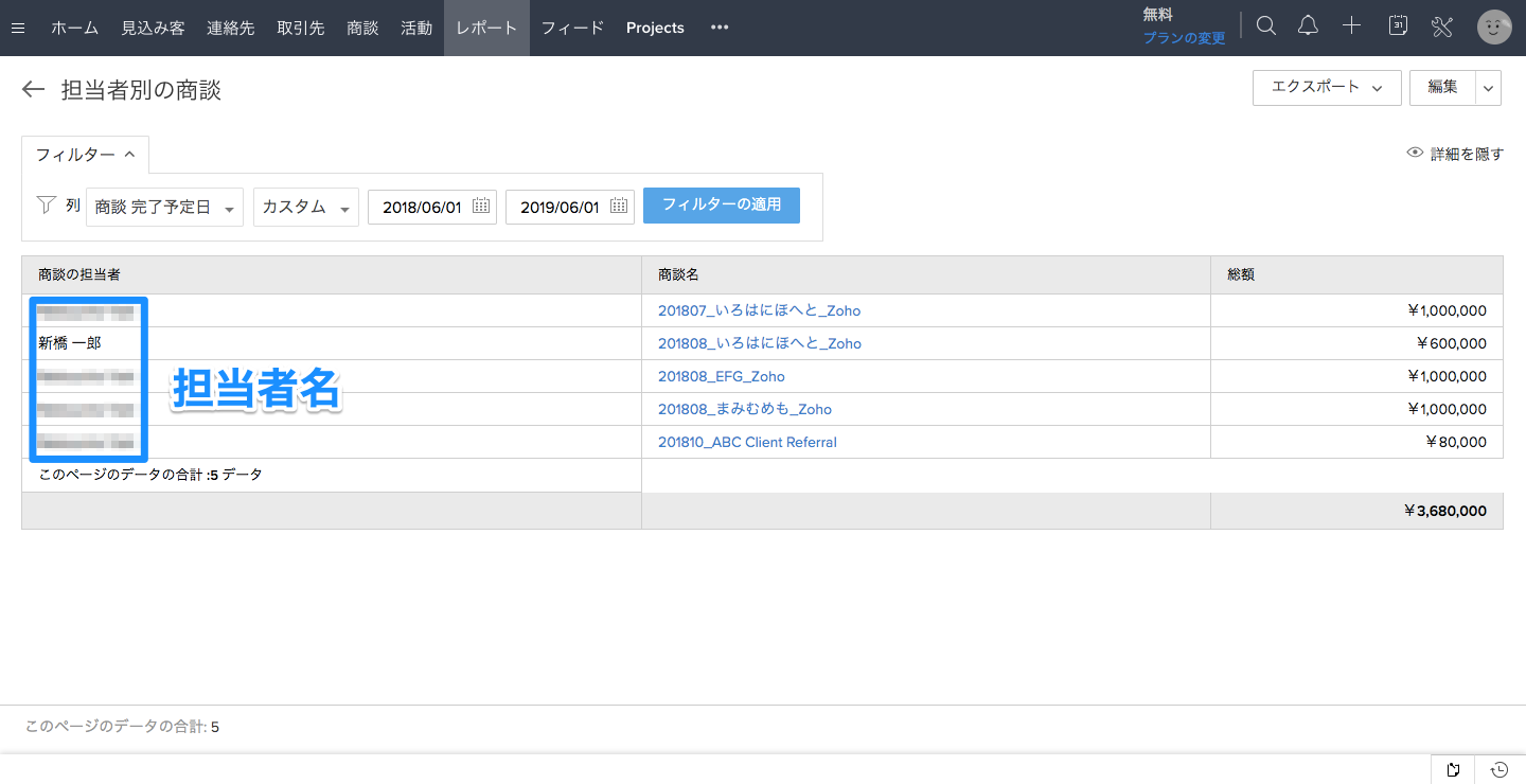 zoho report