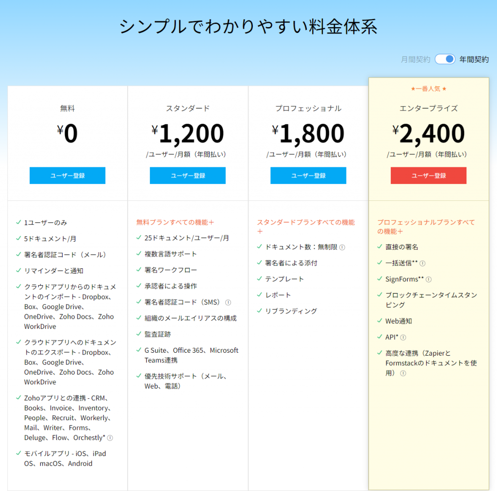 Zoho Signの基本料金についての画像7
